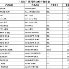 品勝、米力、羽博、卡登仕等十大手機(jī)配件選購(gòu)指南 批發(fā)首選深圳市創(chuàng)變科技